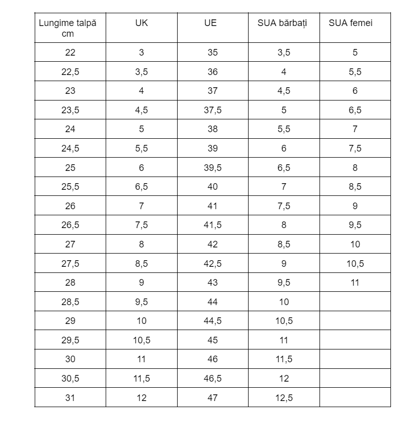 tabel marimi